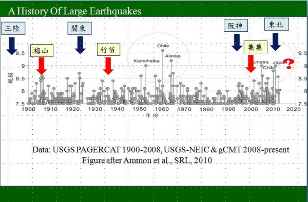 是芥末日後 台灣的挑戰（1）大地震進逼 台灣 Ready?