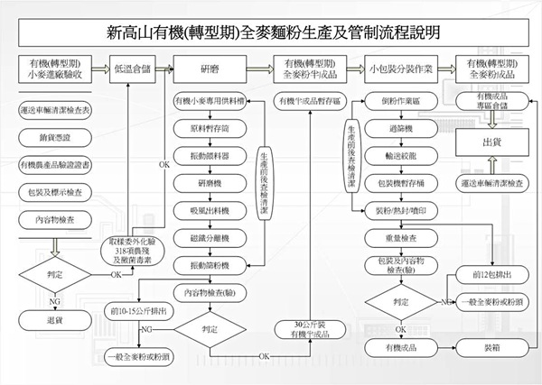 圖片1