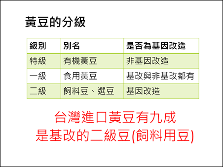 黃豆分級