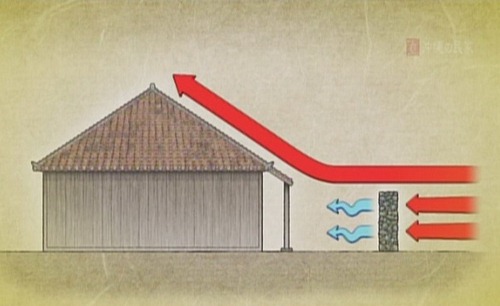 屋外的石牆可以分散強風，讓屋頂不會被掀掉。照片取自上勢頭先生提供之「沖繩的民家」影片截圖