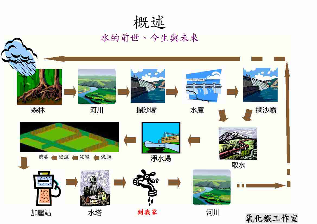 實做 雨水回收 簡單自己動手做 上下游news Market 實做 雨水回收 簡單自己動手做 上下游news Market