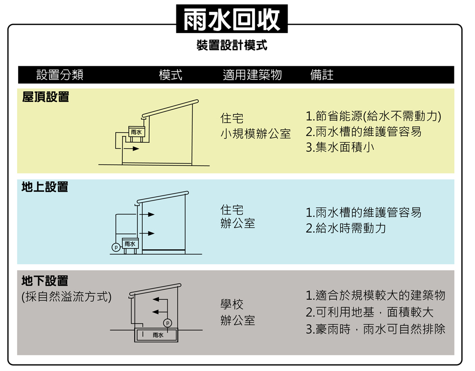 實做 雨水回收 簡單自己動手做 上下游news Market 實做 雨水回收 簡單自己動手做 上下游news Market