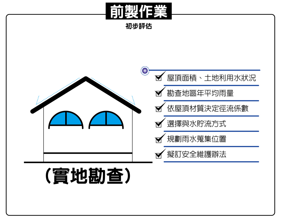 實做 雨水回收 簡單自己動手做 上下游news Market