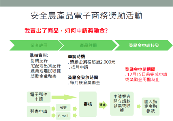 螢幕快照 2013-07-02 下午7.44.16