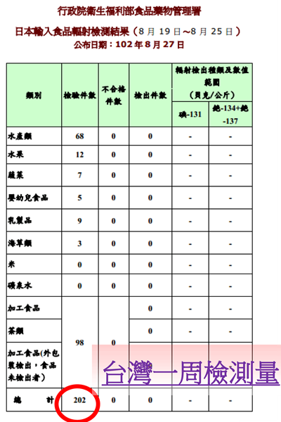 1-4