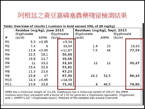 投影片1