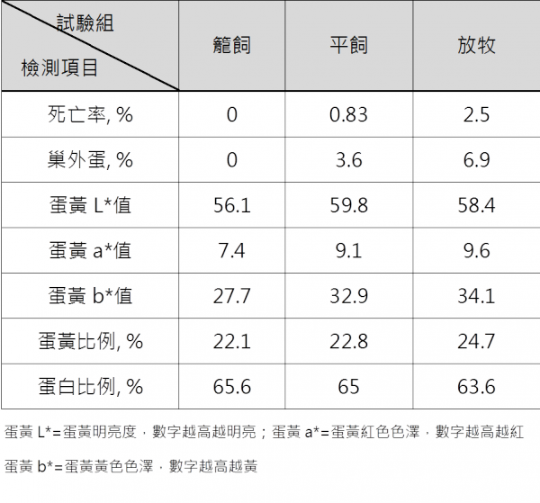 不同系統之營養成分比較