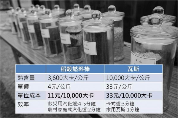 燃料棒vs瓦斯