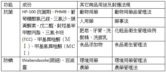 洗衣精成份列表