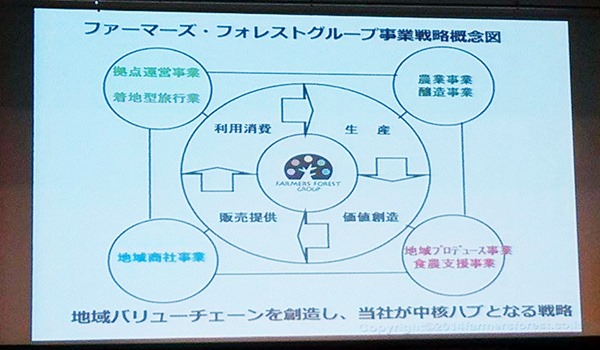 松本谦演讲内容