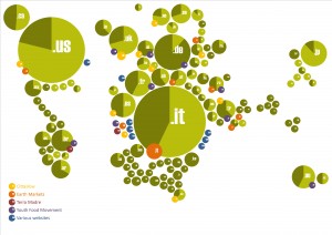 SF-webpresence-vs.-org-incl.-others