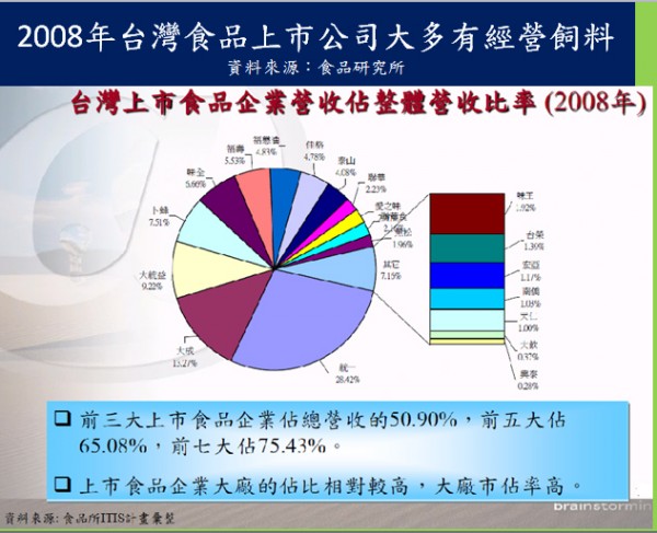 (圖/陳俊成整理)