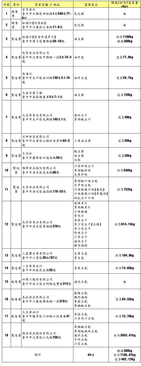 taichung-list