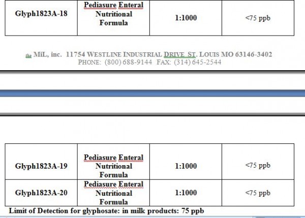 Pediasure_Glyphosate_results_to_20