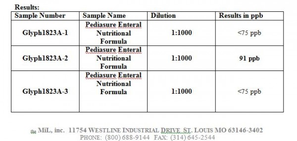 Pediasure_glyphosate_result_top