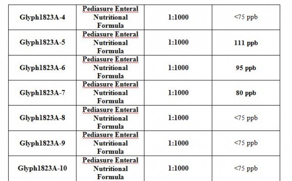 Pediasure_glyphosate_results_to_10