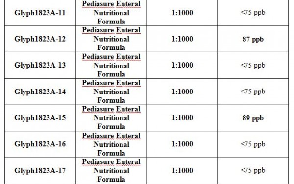 Pediasure_results_to_17