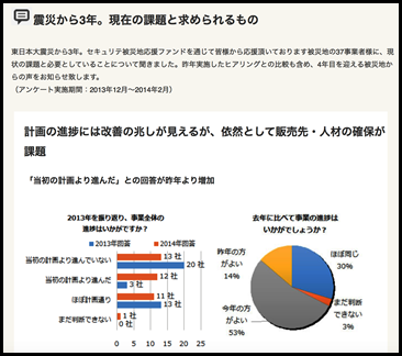 music securities每年發表所調查的東北企業的復興情況