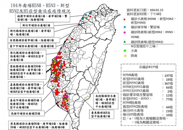 家禽流感台灣圖104 2 16_pptx [唯讀]