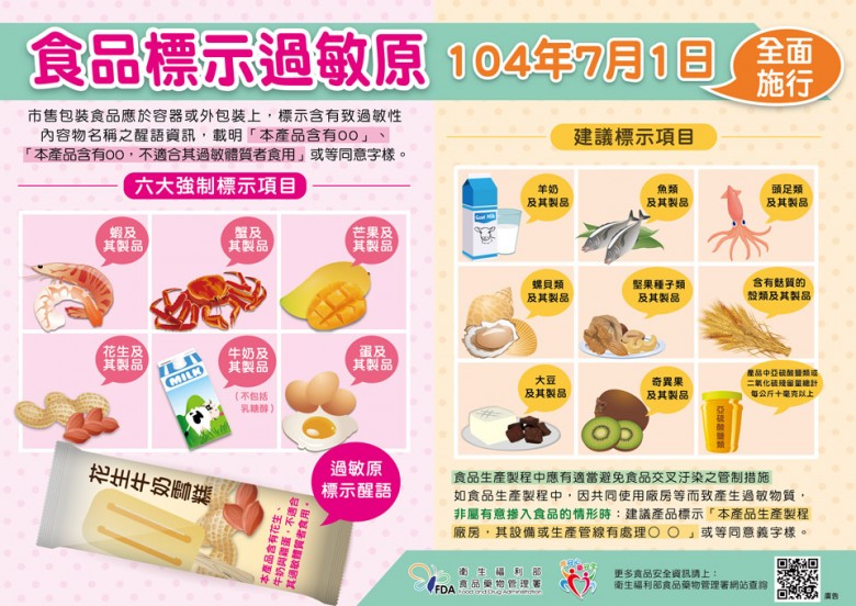 food-marking-960