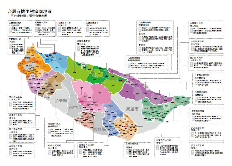 《台灣有機生態家園》