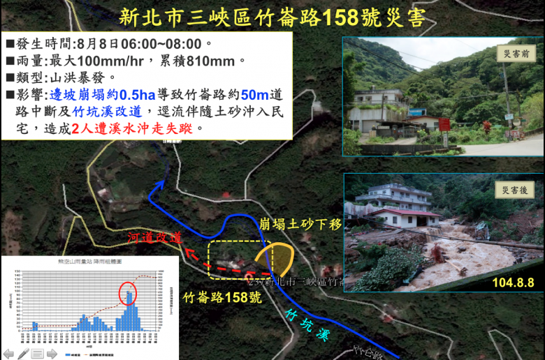 三峽區竹崙路災害分析圖（圖片來源_水保局，災害前和底圖照片來自google地圖）