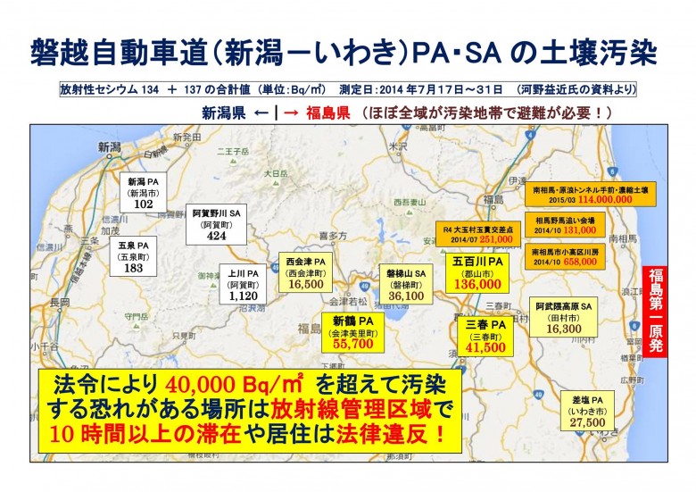 主婦聯盟根據京都大學原子核工系教授河野益近提供的最新資料，顯示去年福島地區（右側）自行車道邊的泥土，仍可測得每平方公尺4萬貝克以上的輻射量。（主婦聯盟基金會提供）