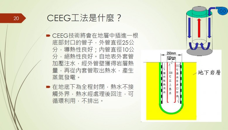 鑽井技術CEEG工法示意圖。(圖/高成炎提供)