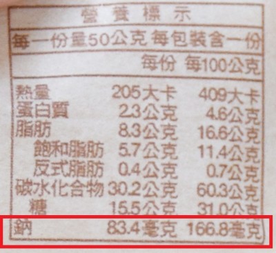 微熱山丘鳳梨酥誠實標示鈉含量小數點，卻被視為不合規定。(圖/潘子祁攝影)