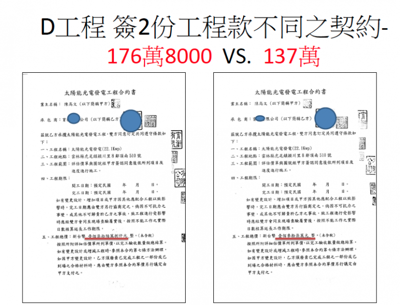 業者說服豬農簽訂兩份不同合約（圖片提供：劉建國辦公室）