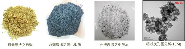 稻殼灰