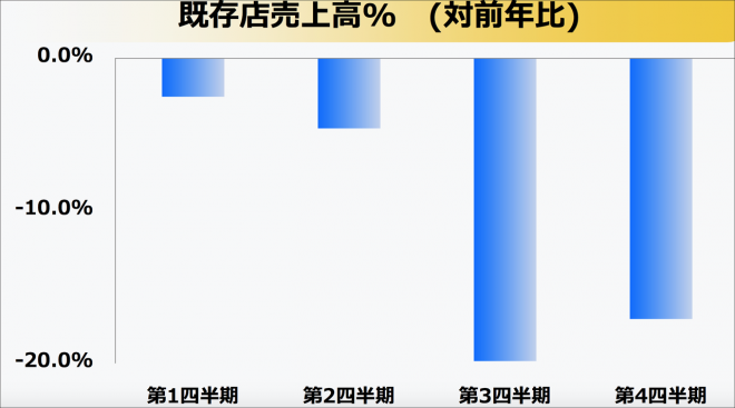 2014年財務表，下半年明顯惡化