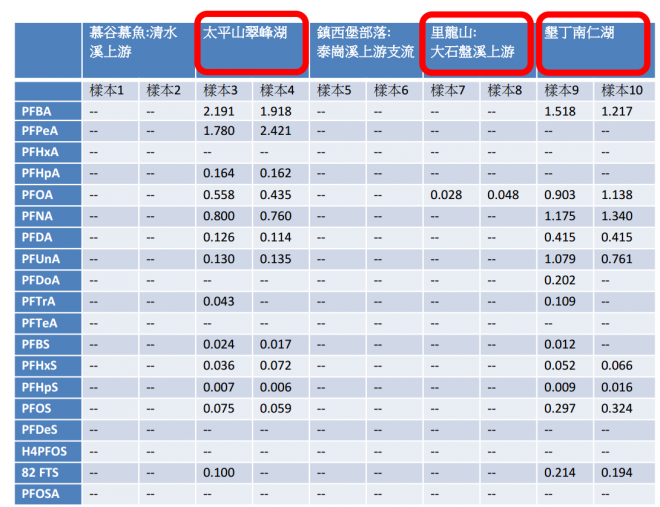 20151201 綠色和平調查