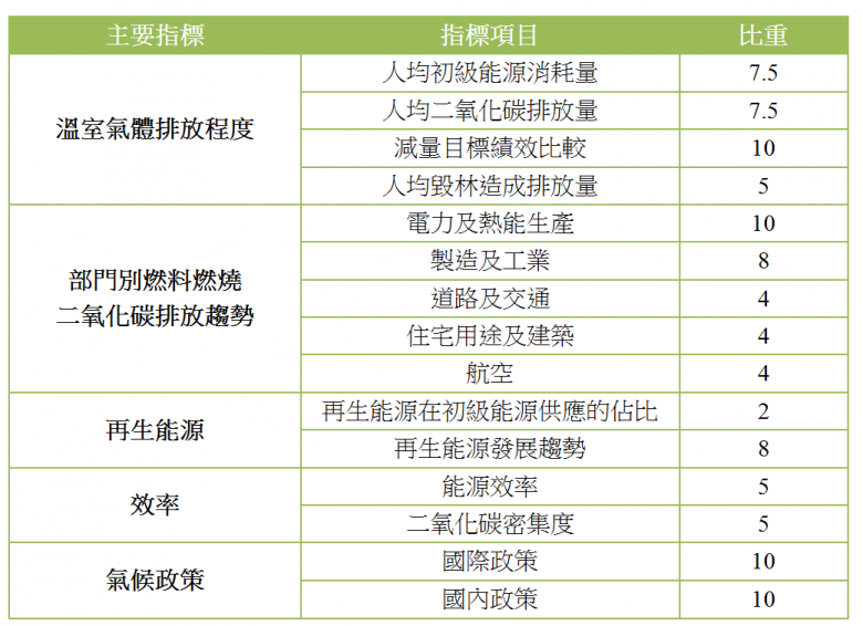 20151209 CCPI計算