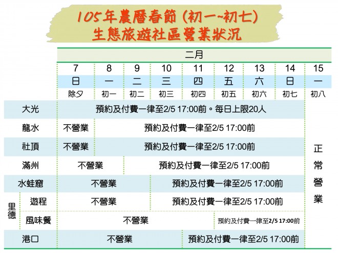 105春節各社區營業情況