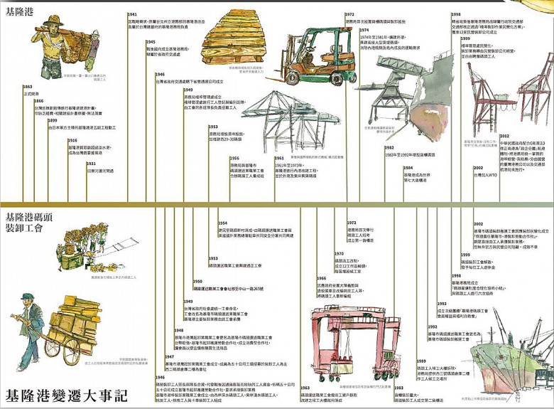 雞籠霧雨第三刊的港口地圖和港口發展年代史表。（圖片提供／Sauce Illustration）