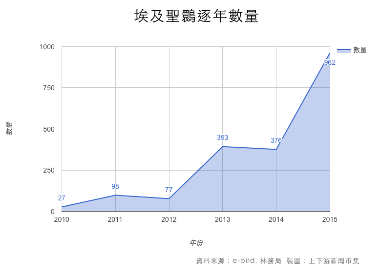 qty-year-780