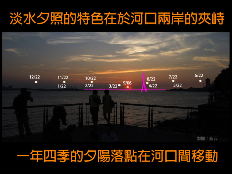 淡水夕陽落點示意圖