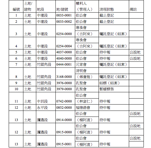 螢幕快照 2017-02-19 下午5.35.24