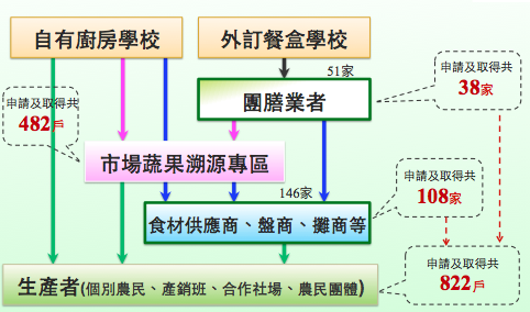 四章一q營養午餐從強制改獎勵試辦食材差異大 齊頭補助恐排擠效應 上下游news Market