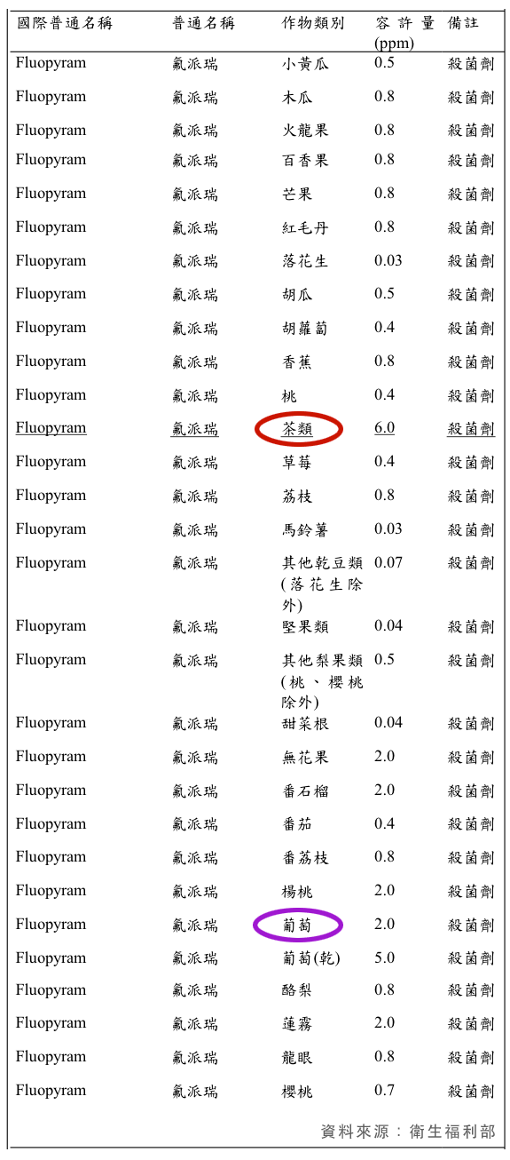 fluopyram-list