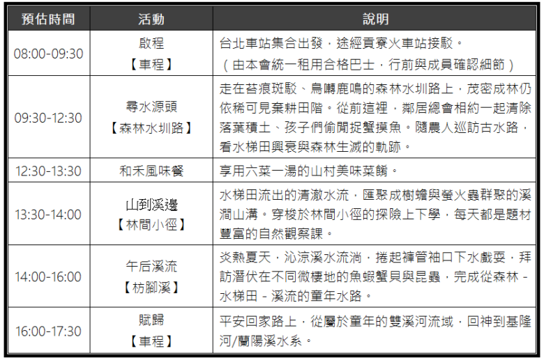 行程表格