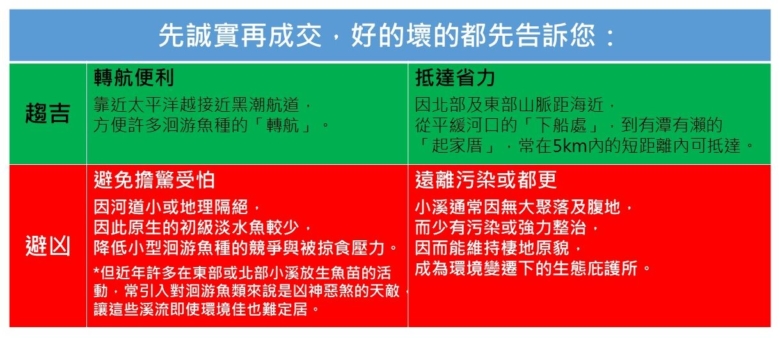 先誠實，再成交：「洄」到你的「起家厝」_圖9