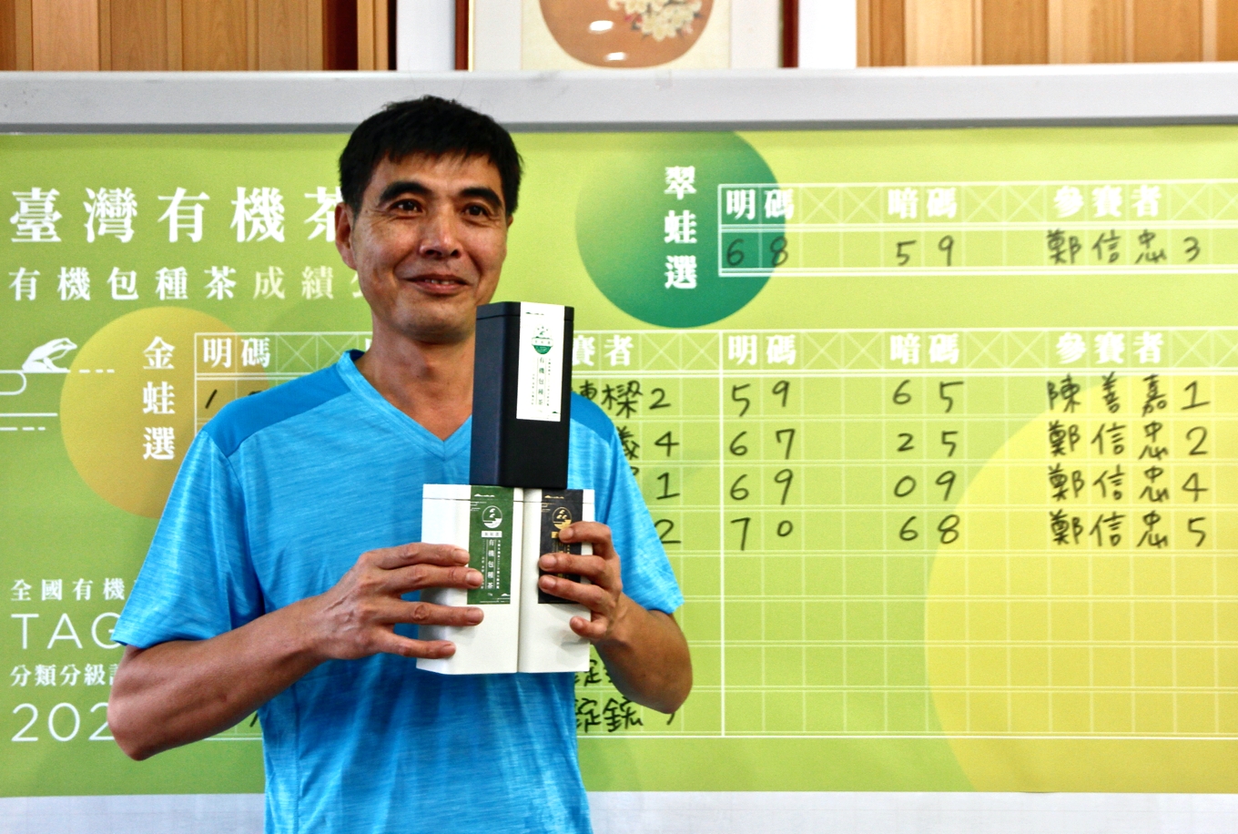 包種茶香味最迷人！有機包種茶全國評鑑，鄭信忠展現花香鳳梨果香，獲最高翠蛙賞| 上下游News&Market | 政大AP課程資訊網