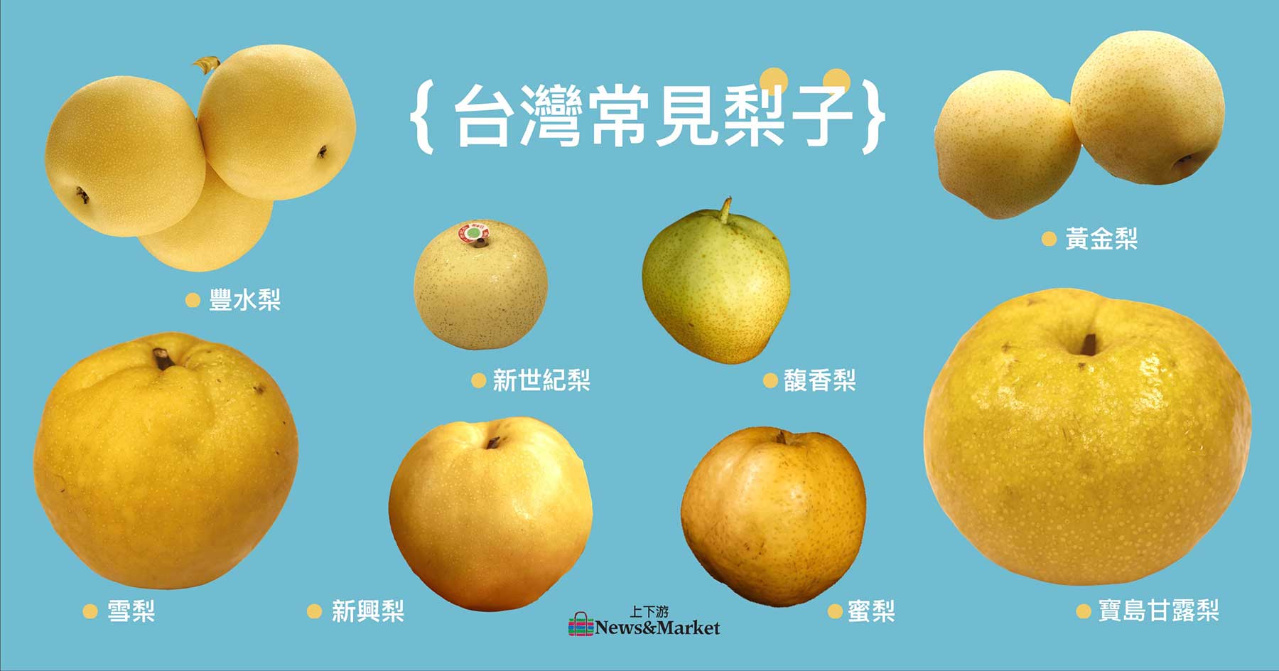 梨子文章標籤 上下游news Market