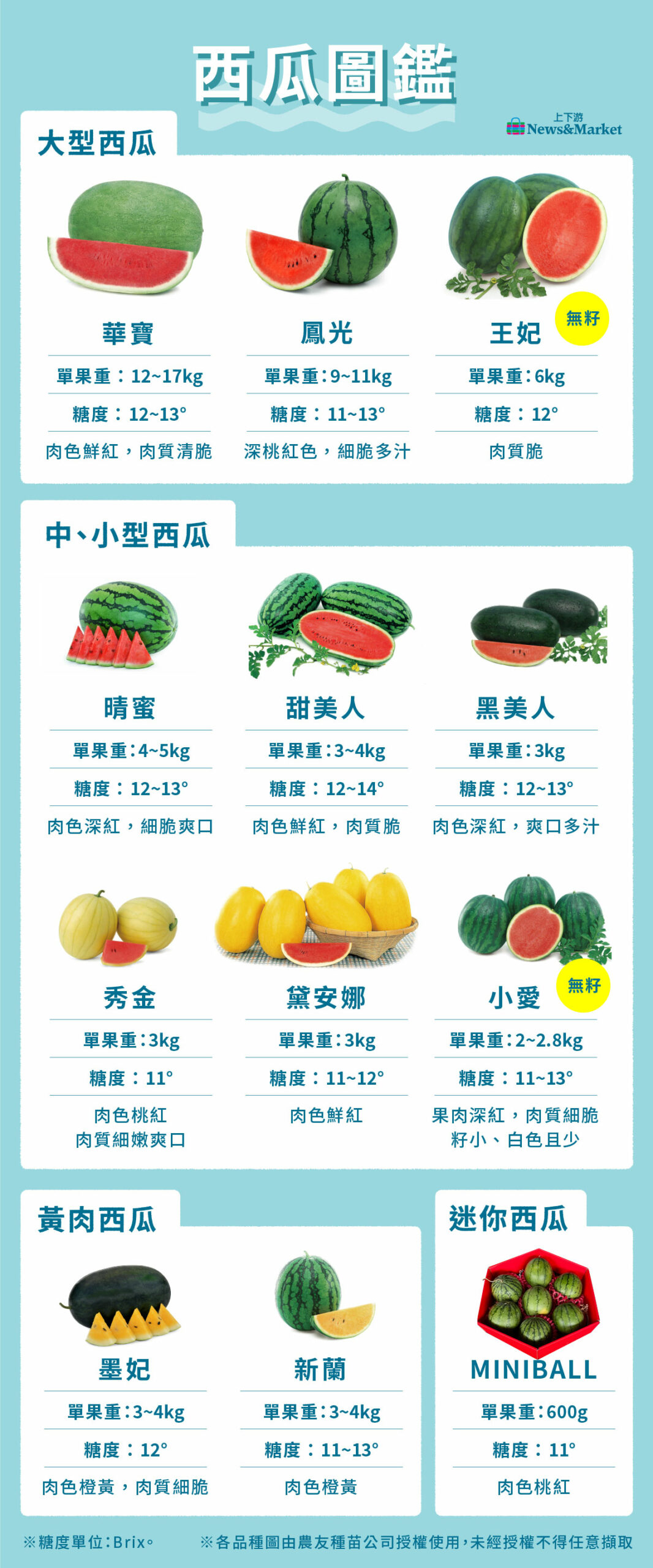 西瓜秘密 小玉不是西瓜芳名 西瓜怎麼挑最好吃 吃過炭烤西瓜嗎 上下游news Market