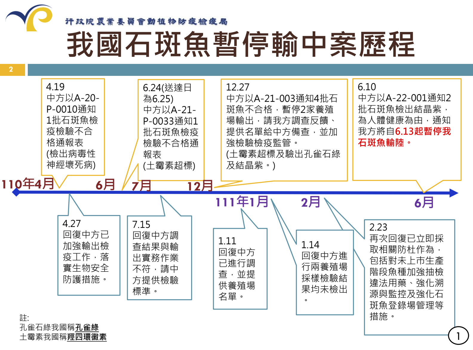 Re: [黑特] 蔡英文 陳吉仲 石斑事件請跟中國道歉